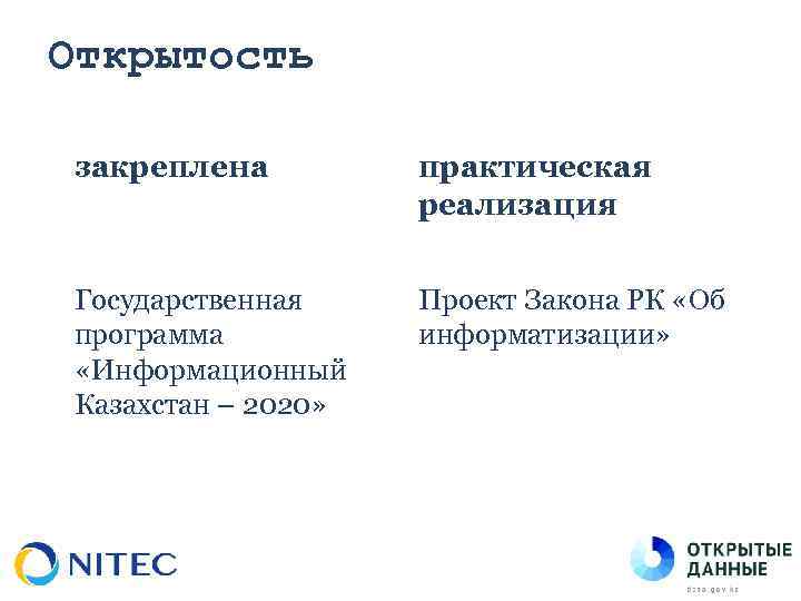 Открытость закреплена практическая реализация Государственная программа «Информационный Казахстан – 2020» Проект Закона РК «Об