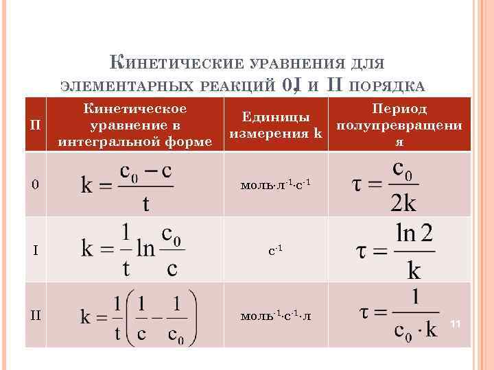 КИНЕТИЧЕСКИЕ УРАВНЕНИЯ ДЛЯ ЭЛЕМЕНТАРНЫХ РЕАКЦИЙ 0, И II ПОРЯДКА I П Кинетическое уравнение в