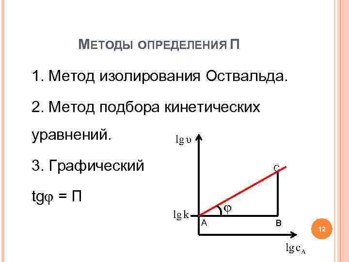 МЕТОДЫ ОПРЕДЕЛЕНИЯ П 1. Метод изолирования Оствальда. 2. Метод подбора кинетических уравнений. 3. Графический