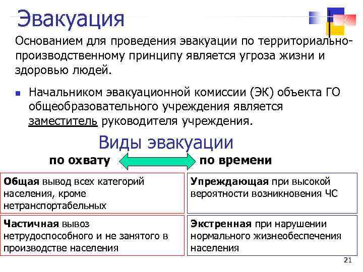 Эвакуация Основанием для проведения эвакуации по территориальнопроизводственному принципу является угроза жизни и здоровью людей.