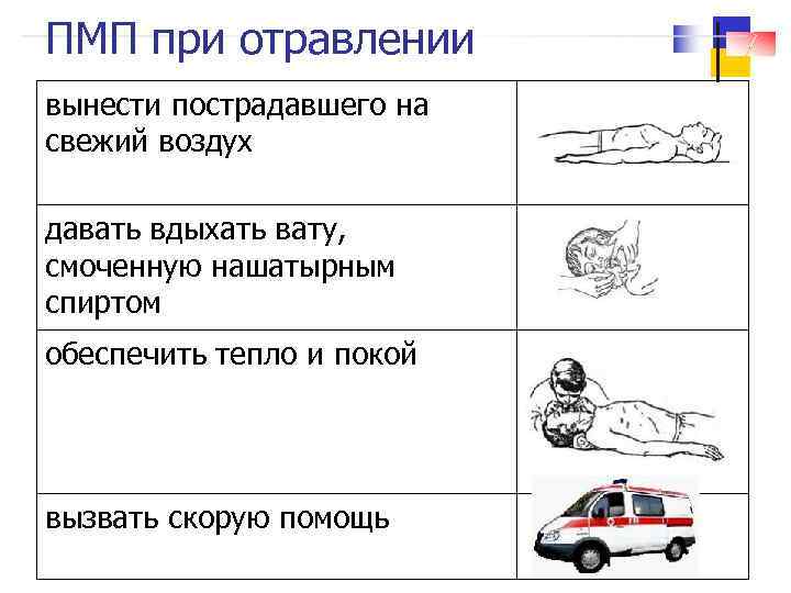 ПМП при отравлении вынести пострадавшего на свежий воздух давать вдыхать вату, смоченную нашатырным спиртом