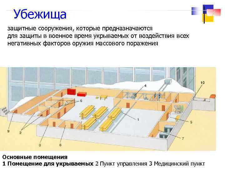 Убежища защитные сооружения, которые предназначаются для защиты в военное время укрываемых от воздействия всех