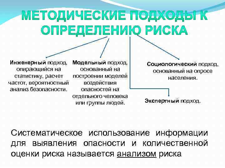 Инженерный подход, Модельный подход, опирающийся на основанный на статистику, расчет построении моделей частот, вероятностный