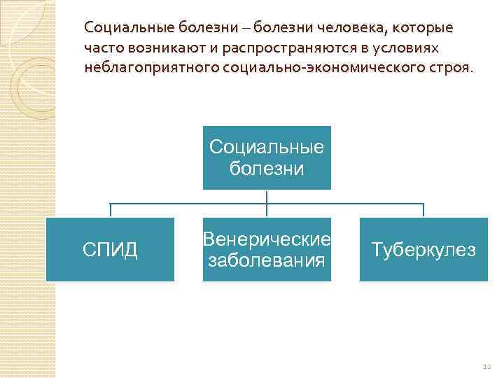 Социальные болезни – болезни человека, которые часто возникают и распространяются в условиях неблагоприятного социально-экономического