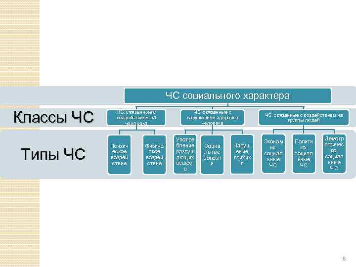 Исполнение запросов социального характера