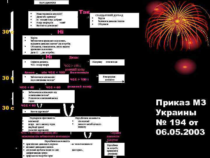 НАРОДЖЕННЯ · · · 30 с · · · СТАНДАРТНИЙ ДОГЛАД Зігріти Звільнити дихальні