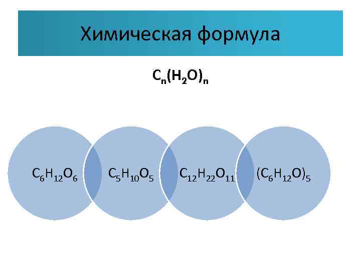 Химическая формула Сn(Н 2 О)n С 6 Н 12 О 6 С 5 Н