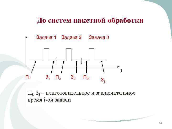 До систем пакетной обработки 1 Задача 2 Задача 3 t П 1 З 1