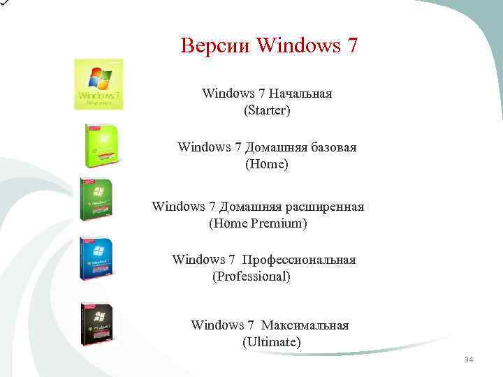 Версии Windows 7 Начальная (Starter) Windows 7 Домашняя базовая (Home) Windows 7 Домашняя расширенная