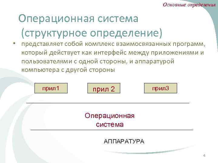 Основные определения Операционная система (структурное определение) • представляет собой комплекс взаимосвязанных программ, который действует