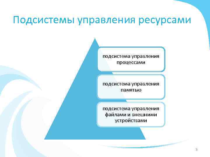 Подсистемы управления ресурсами подсистема управления процессами подсистема управления памятью подсистема управления файлами и внешними