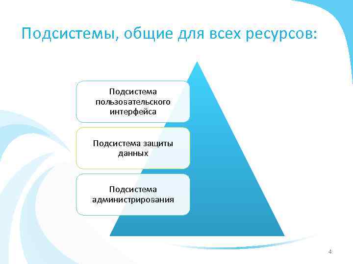 Подсистемы, общие для всех ресурсов: Подсистема пользовательского интерфейса Подсистема защиты данных Подсистема администрирования 4