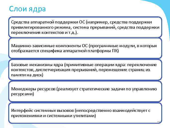 Слои ядра Средства аппаратной поддержки ОС (например, средства поддержки привилегированного режима, система прерываний, средства