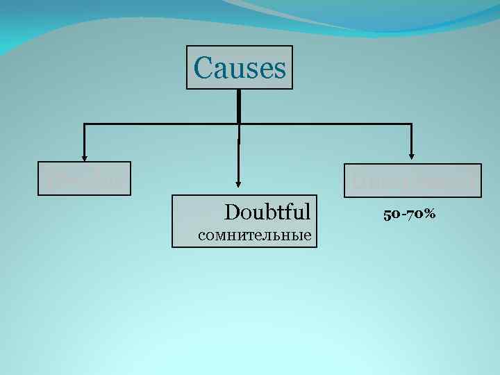 Causes Possible Unexplained Doubtful сомнительные 50 -70% 