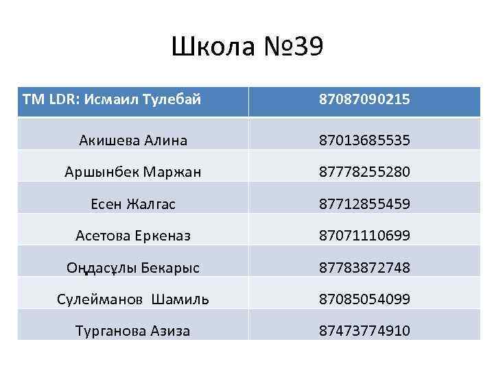 Школа № 39 TM LDR: Исмаил Тулебай 87087090215 Акишева Алина 87013685535 Аршынбек Маржан 87778255280