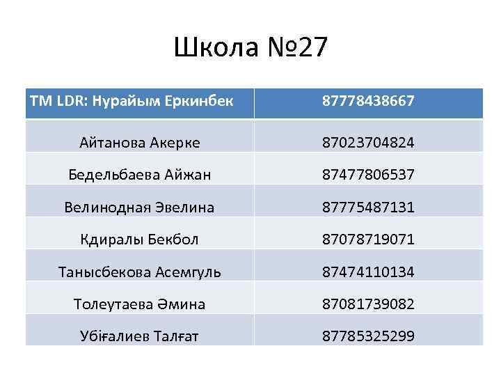 Школа № 27 TM LDR: Нурайым Еркинбек 87778438667 Айтанова Акерке 87023704824 Бедельбаева Айжан 87477806537