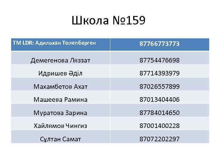 Школа № 159 TM LDR: Адильхан Толепберген 87766773773 Демегенова Ляззат 87754476698 Идришев Әділ 87714393979