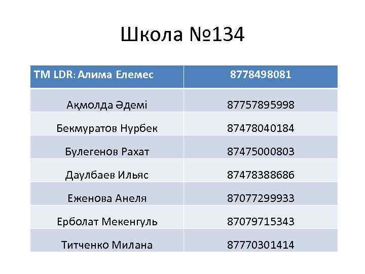 Школа № 134 TM LDR: Алима Елемес 8778498081 Ақмолда Әдемі 87757895998 Бекмуратов Нурбек 87478040184