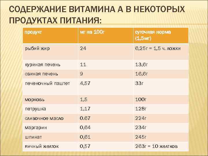 Витамин д больше содержится в продуктах