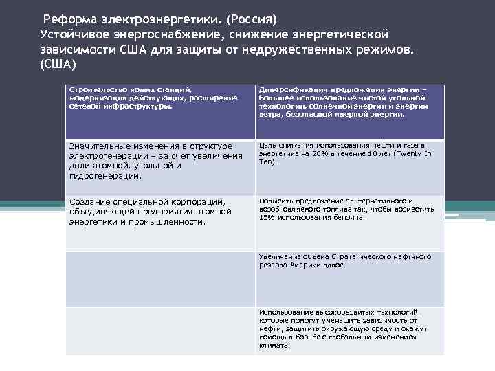 Реформа электроэнергетики. (Россия) Устойчивое энергоснабжение, снижение энергетической зависимости США для защиты от недружественных режимов.