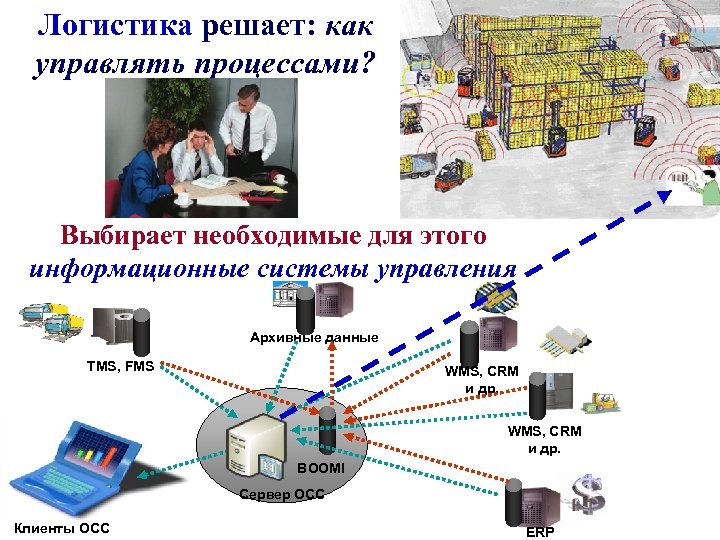 Логистика решает: как управлять процессами? Выбирает необходимые для этого информационные системы управления Архивные данные