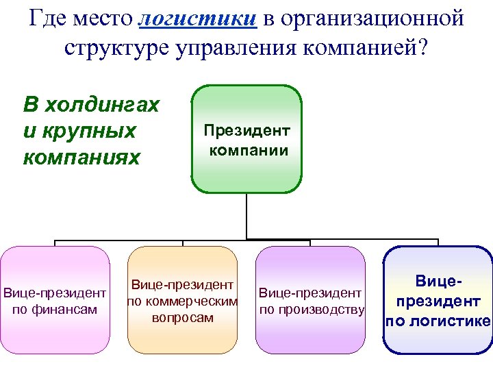 Где место логистики в организационной структуре управления компанией? В холдингах и крупных компаниях Вице-президент