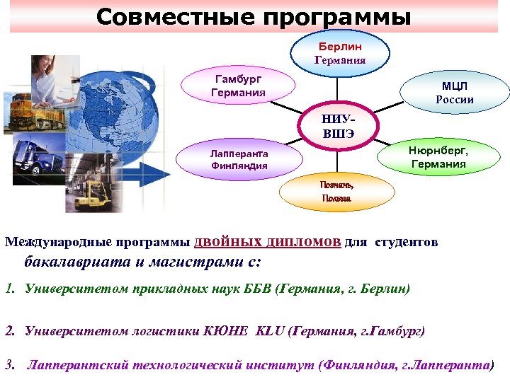 Совместные программы Берлин Германия Гамбург Германия МЦЛ России НИУВШЭ Нюрнберг, Германия Лапперанта Финляндия Познань,