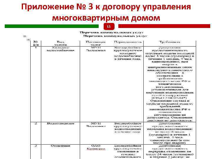 Приложение № 3 к договору управления многоквартирным домом 13 