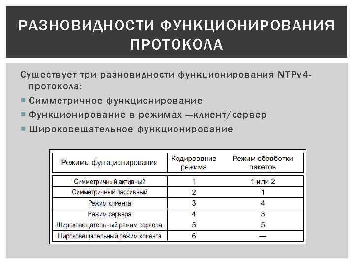 РАЗНОВИДНОСТИ ФУНКЦИОНИРОВАНИЯ ПРОТОКОЛА Существует три разновидности функционирования NTPv 4 протокола: Симметричное функционирование Функционирование в