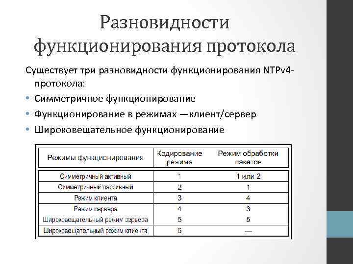 Разновидности функционирования протокола Существует три разновидности функционирования NTPv 4 протокола: • Симметричное функционирование •