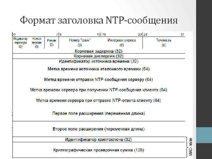 Формат заголовка