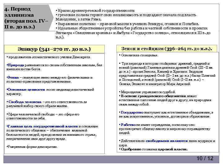 4. Период эллинизма (вторая пол. IV– II в. до н. э. ) • Кризис