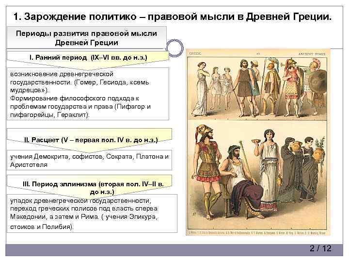 1. Зарождение политико – правовой мысли в Древней Греции. Периоды развития правовой мысли Древней