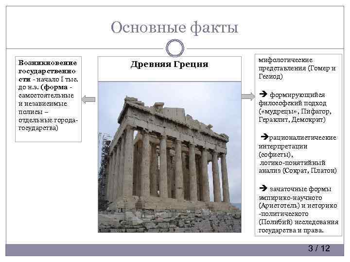 Основные факты Возникновение государственно сти - начало I тыс. до н. э. (форма -