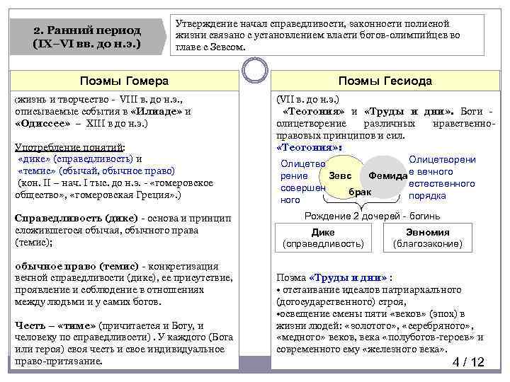 2. Ранний период (IX–VI вв. до н. э. ) Утверждение начал справедливости, законности полисной