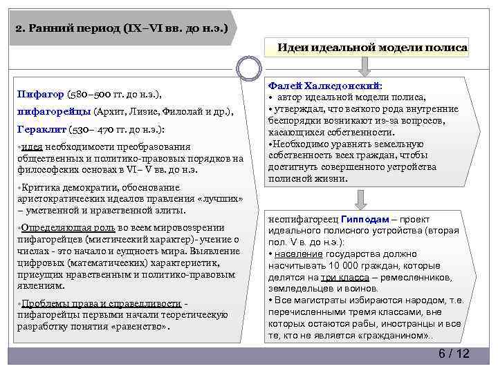 2. Ранний период (IX–VI вв. до н. э. ) Идеи идеальной модели полиса Пифагор