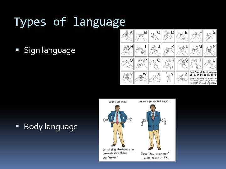 Types of language Sign language Body language 