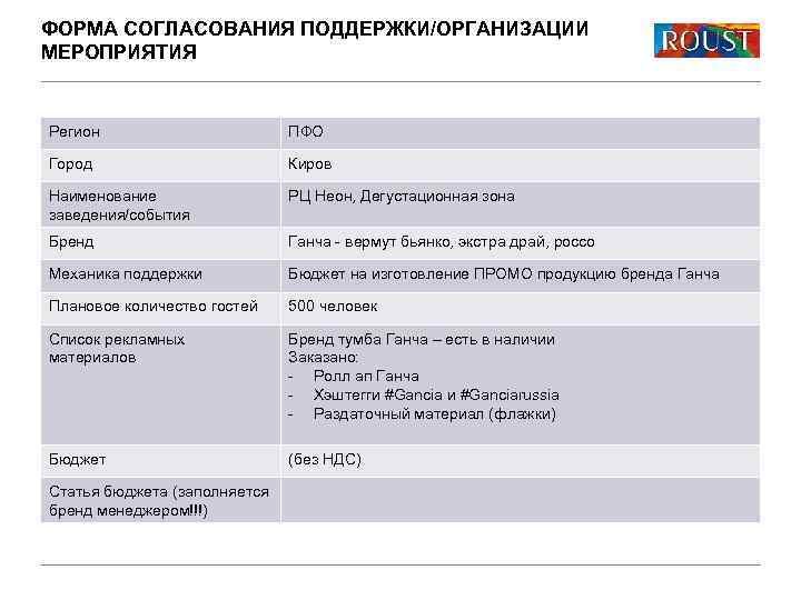 ФОРМА СОГЛАСОВАНИЯ ПОДДЕРЖКИ/ОРГАНИЗАЦИИ МЕРОПРИЯТИЯ Регион ПФО Город Киров Наименование заведения/события РЦ Неон, Дегустационная зона