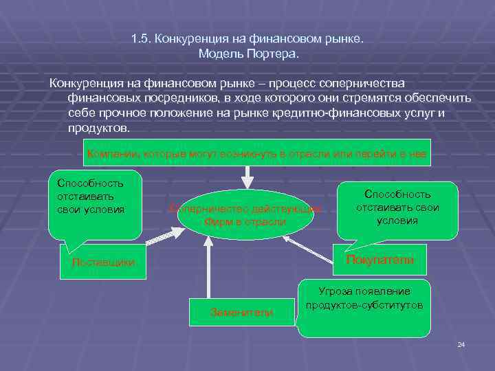 1. 5. Конкуренция на финансовом рынке. Модель Портера. Конкуренция на финансовом рынке – процесс