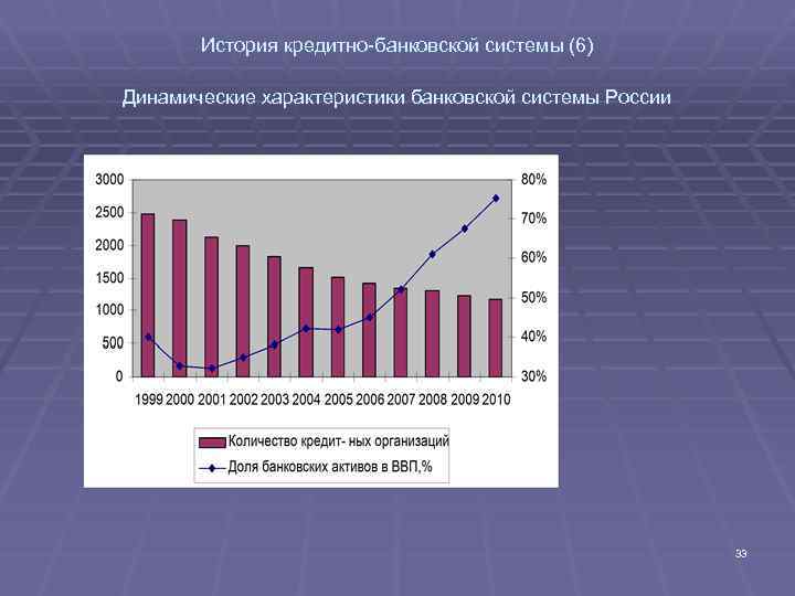 План на тему банковская система рф