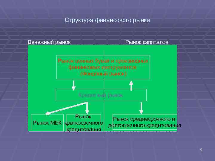 План потребности предприятия в краткосрочном кредитовании