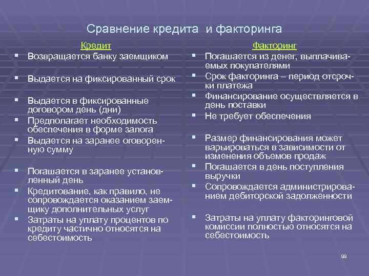  Сравнение кредита и факторинга Кредит § Возвращается банку заемщиком § § Выдается на