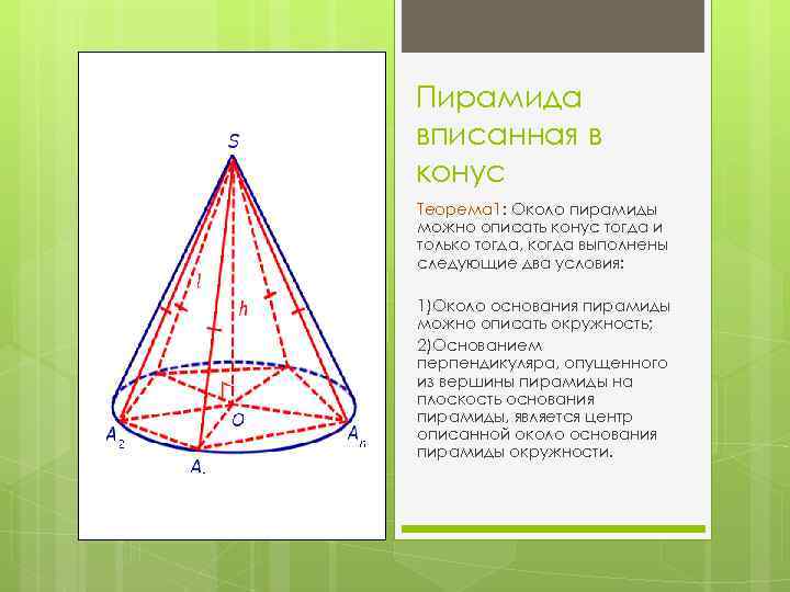 Пирамида вписанная в конус Теорема 1: Около пирамиды можно описать конус тогда и только