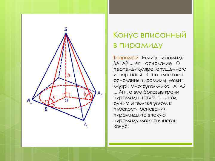 Конус и пирамида. Пирамида вписанная в конус. Вписанная окружность в пирамиду. Тетраэдр вписан в пирамиду. Окружность вписанная в основание пирамиды.