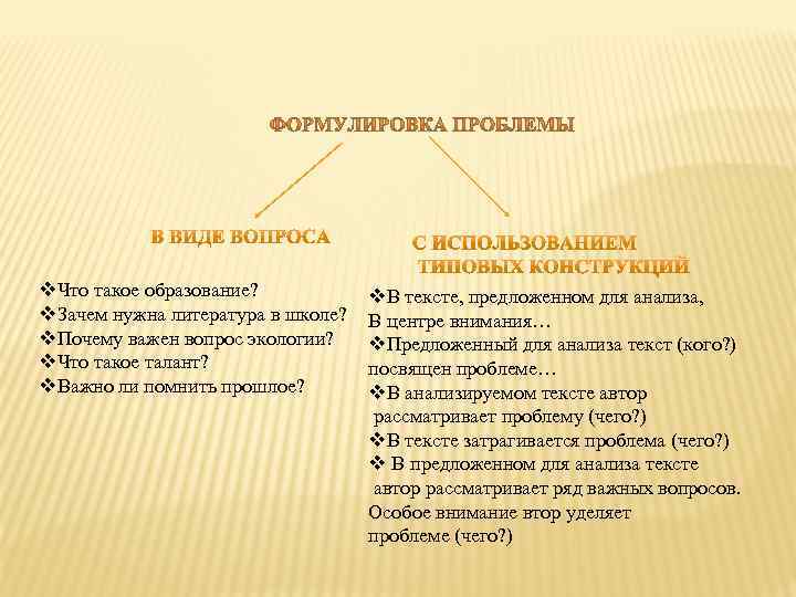 v. Что такое образование? v. Зачем нужна литература в школе? v. Почему важен вопрос