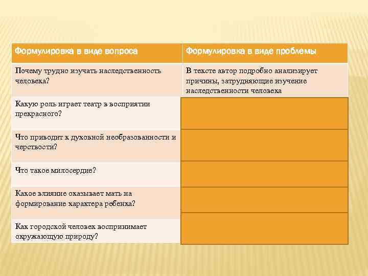 Формулировка в виде вопроса Формулировка в виде проблемы Почему трудно изучать наследственность человека? В