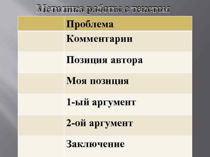 Методика работы с текстом Проблема Комментарии Позиция автора Моя позиция 1 -ый аргумент 2