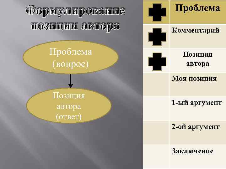 Отношении автора текста к проблеме. Проблема комментарий авторская позиция. Проблема и позиция автора. Комментарий к проблеме. Проблема и позиция автора пример.