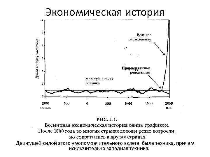 Экономическая история Движущей силой этого умопомрачительного взлета была техника, причем исключительно западная техника. 