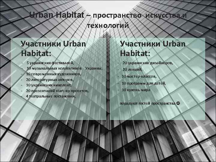 Urban Habitat – пространство искусства и технологий Участники Urban Habitat: - 5 украинских фестивалей,